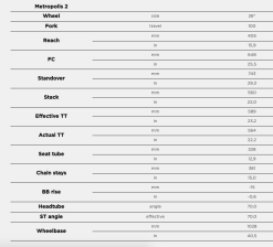 Ns-bikes Dirtbike NS Bikes Metropolis 2 Svart -Trek Myyntikauppa metropolis 2